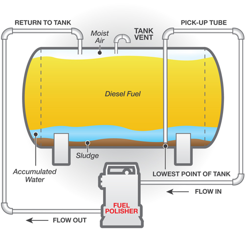 fuel-polishingtank
